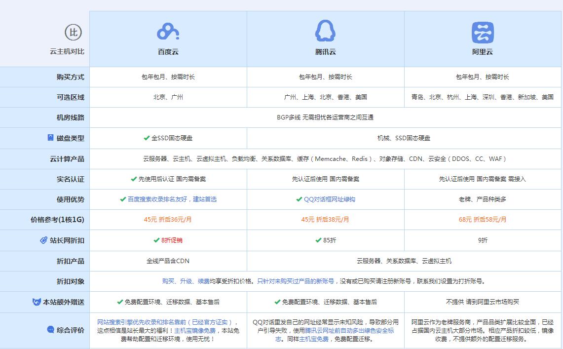 大厂云主机代理对比.jpg